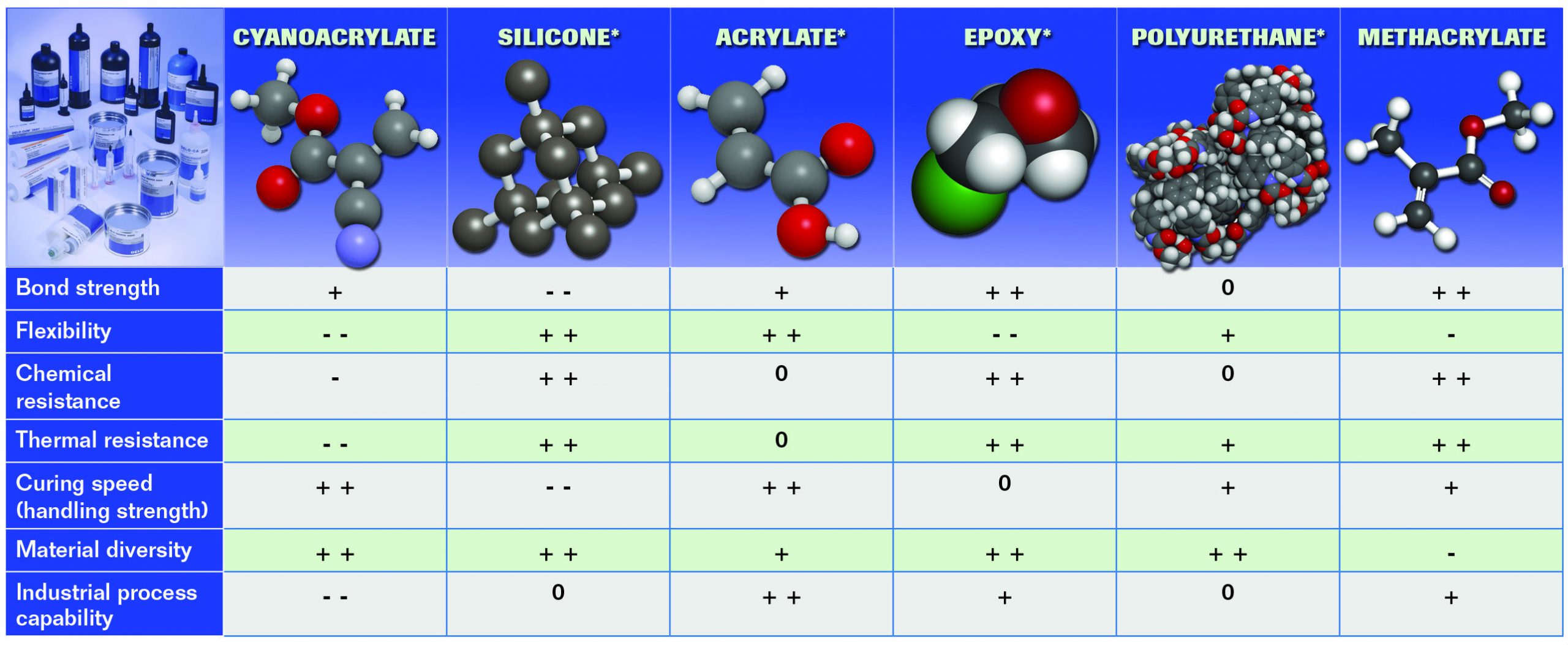 SikoBV | DELO adhesives products